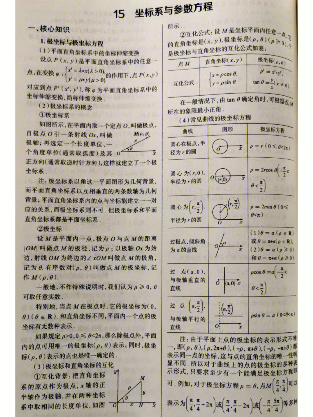 数学参数方程思维导图图片