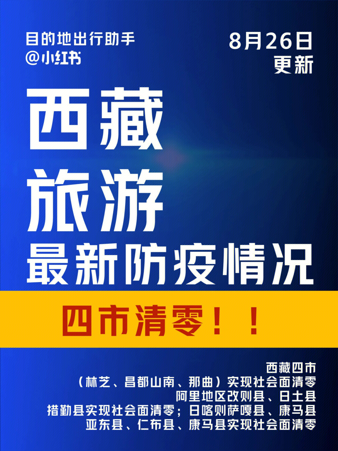 826四市清零75西藏旅游必看防疫情况