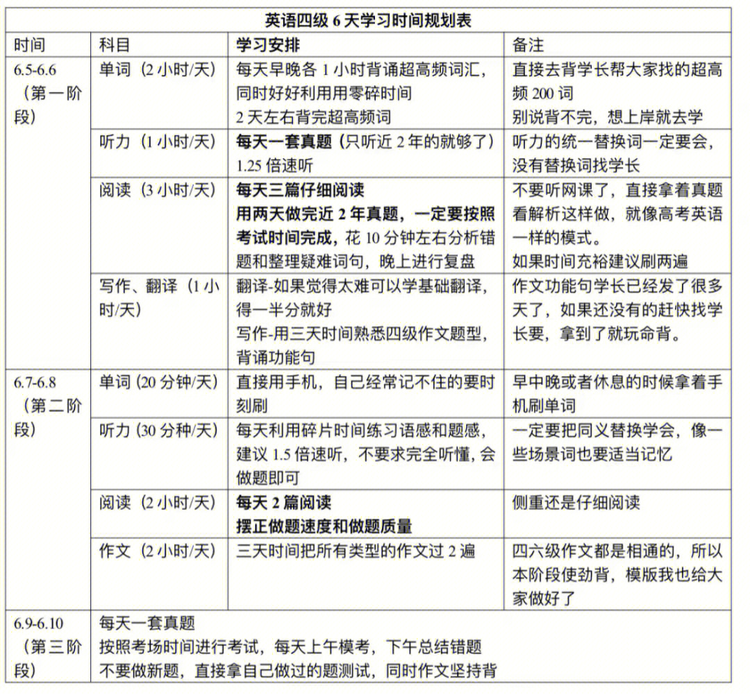 要码住7515赶紧看601573目录p1四级过级计划表格73p2六