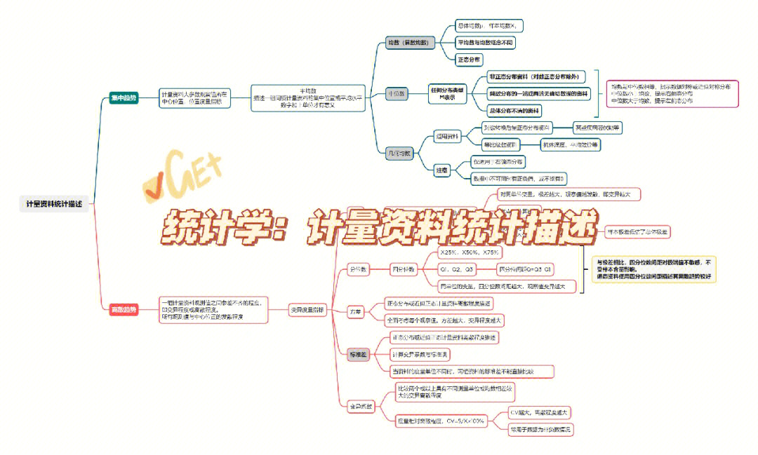 医学统计学知识框架图图片