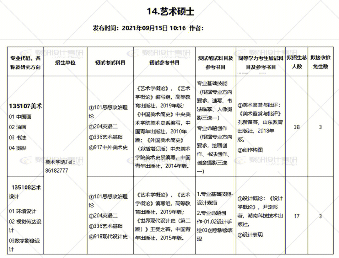 艺术硕士山东师范大学2022届考试要求