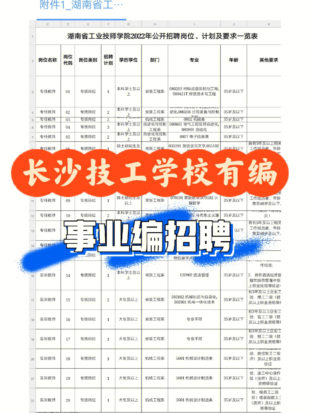 长沙技工学校事业编教师招聘岗位很多