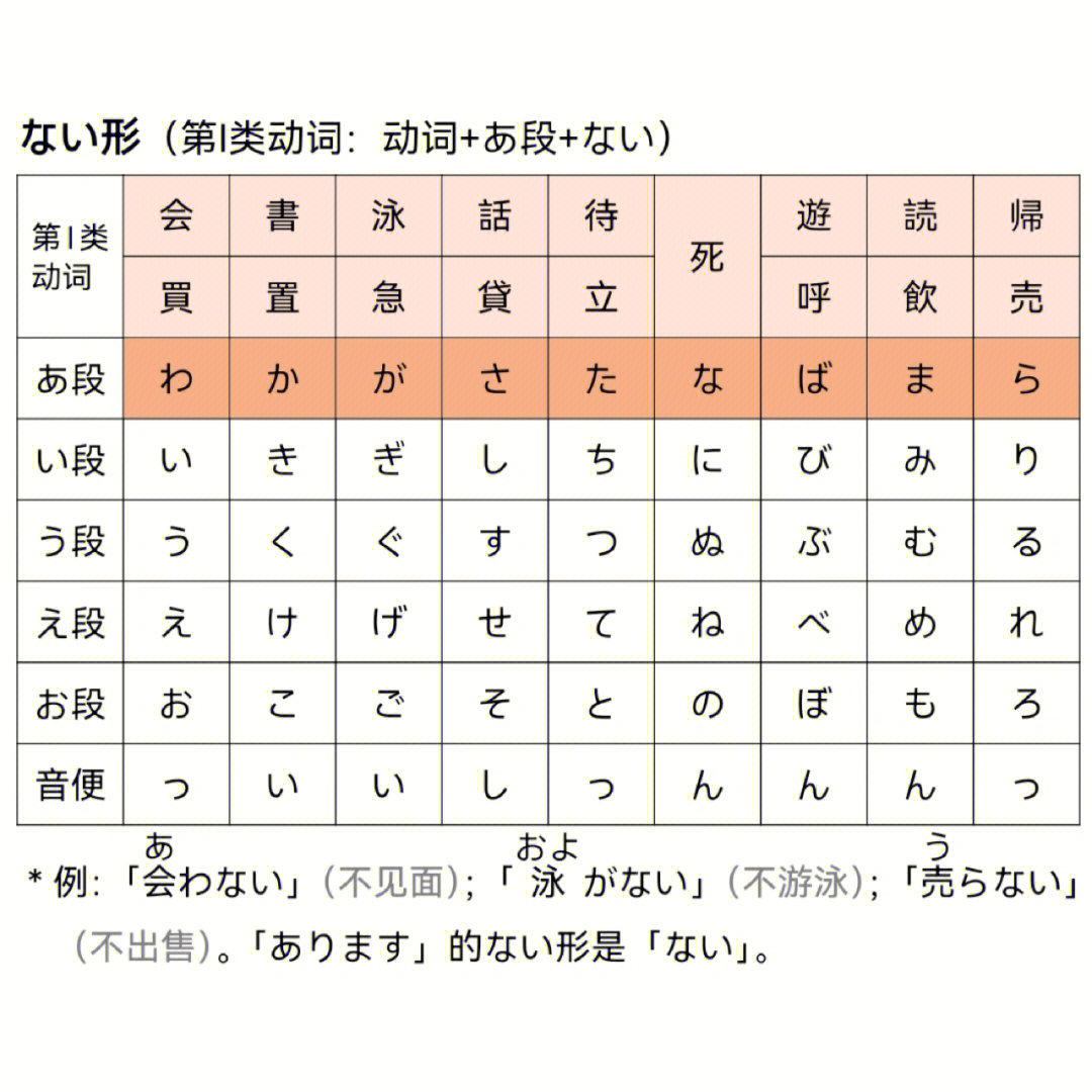 日语动词て形图片