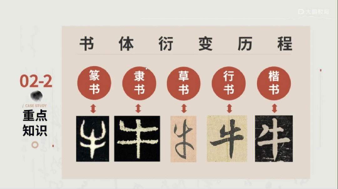 中国书法发展历程简图图片