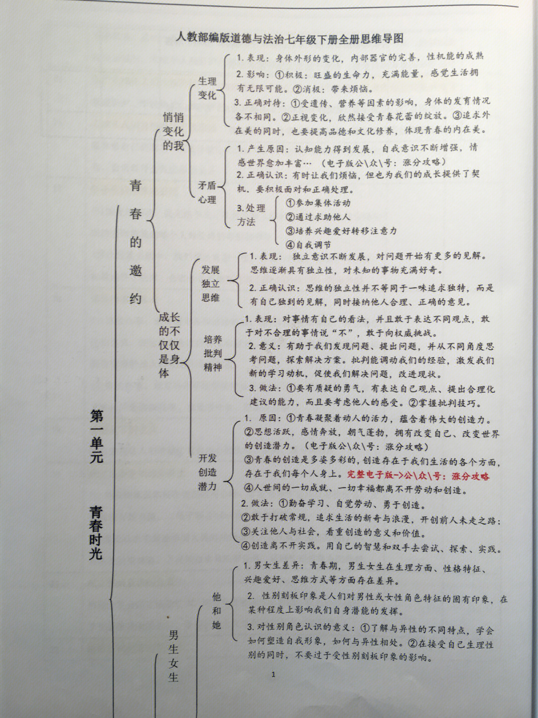 七年级下册道德与法治全册思维导图知识点