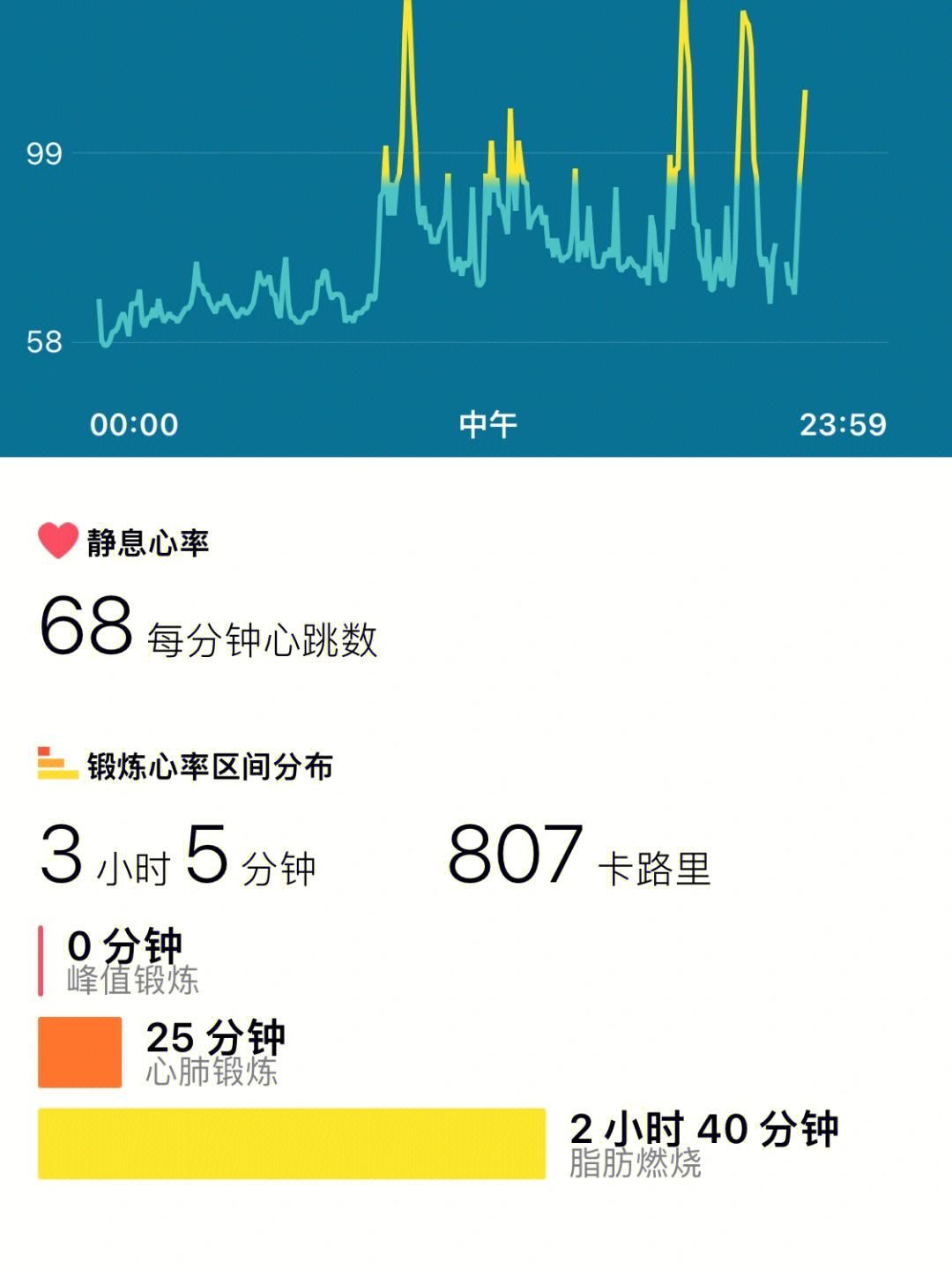 一天水流很通畅 下午一杯拿铁防止饿了吃零食上下班都骑了共享单车 共