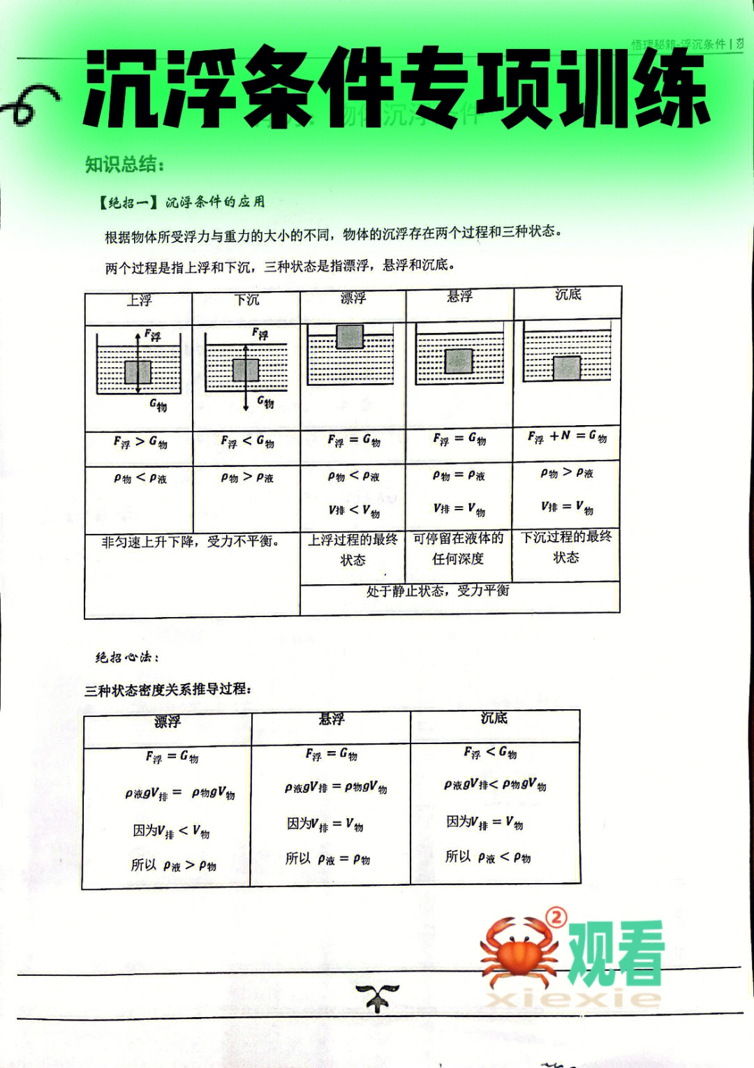 浮力的三种状态示意图图片