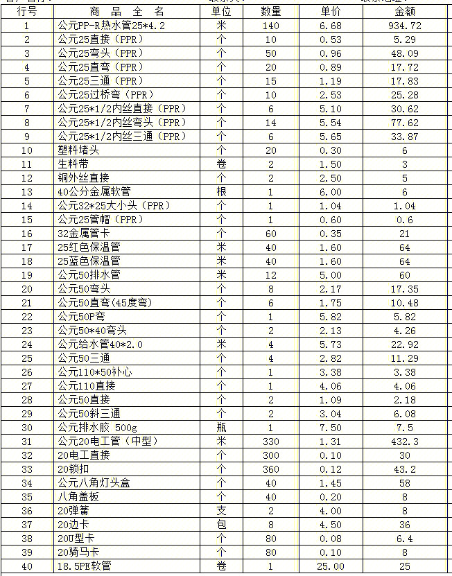 水电材料价格清单 公元管材