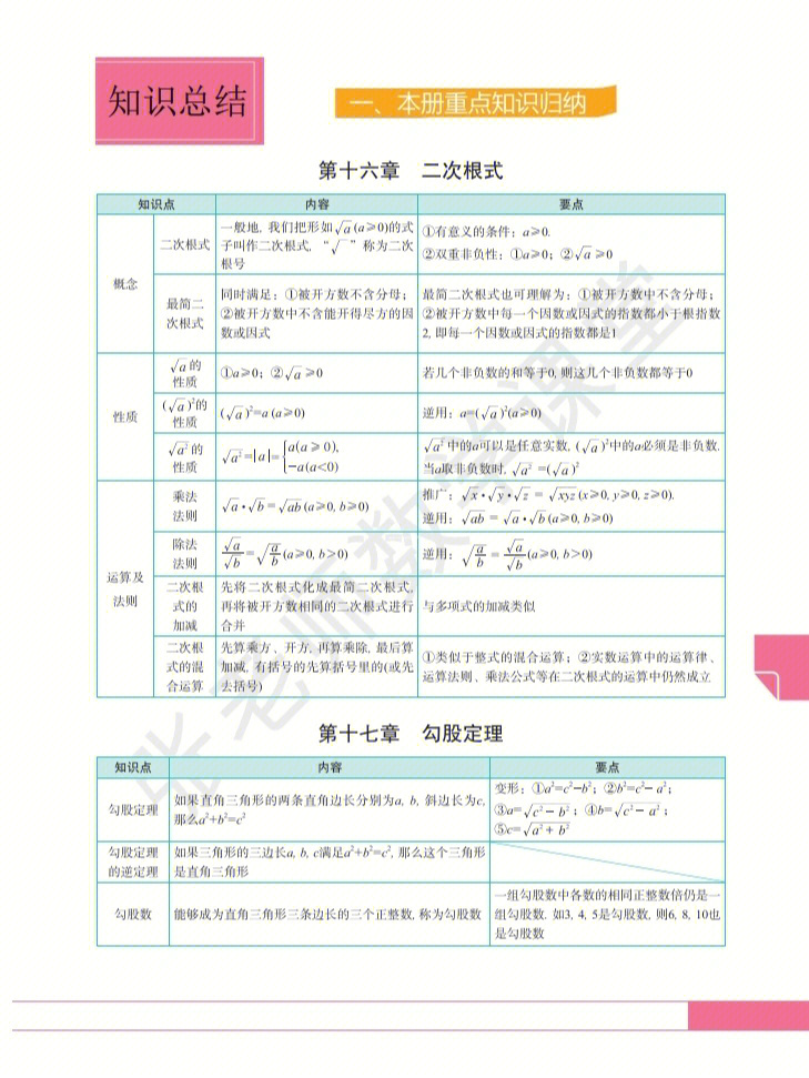 八年级下册数学知识梳理