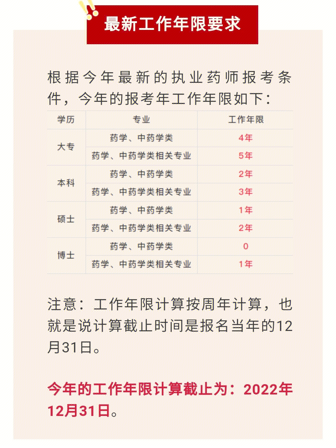 2017初级药师报名时间_2023初级药师报名时间_2018年广东初级药师报名时间