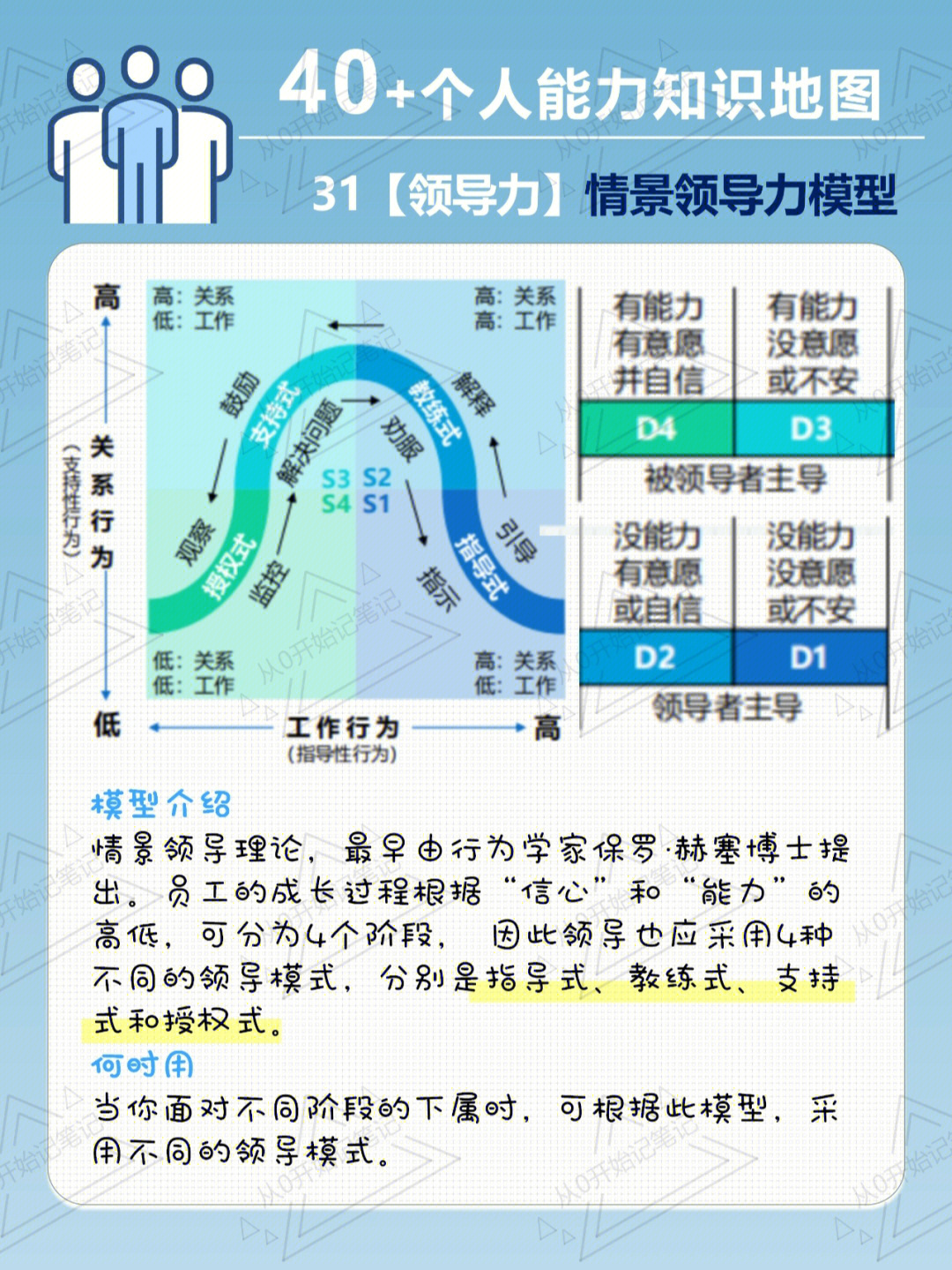 领导力手抄报图片