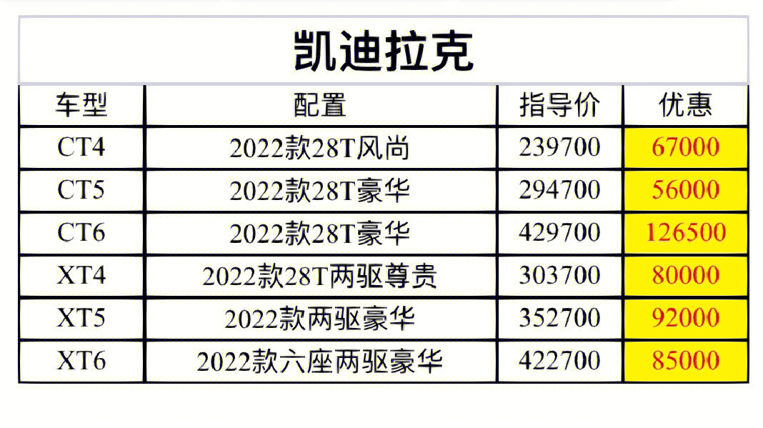 凯迪拉克售价报价表图片