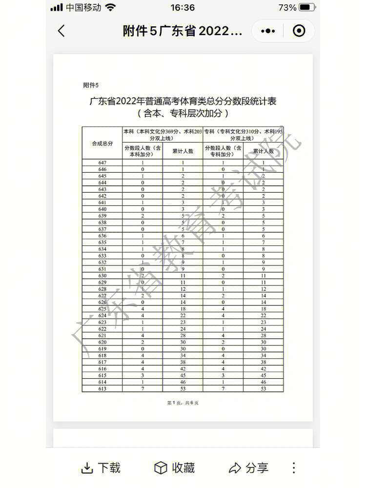 广东二本录取最新结果_2013广东高考2a院校投档线(理科录取分数线)_广东高考录取结果查询