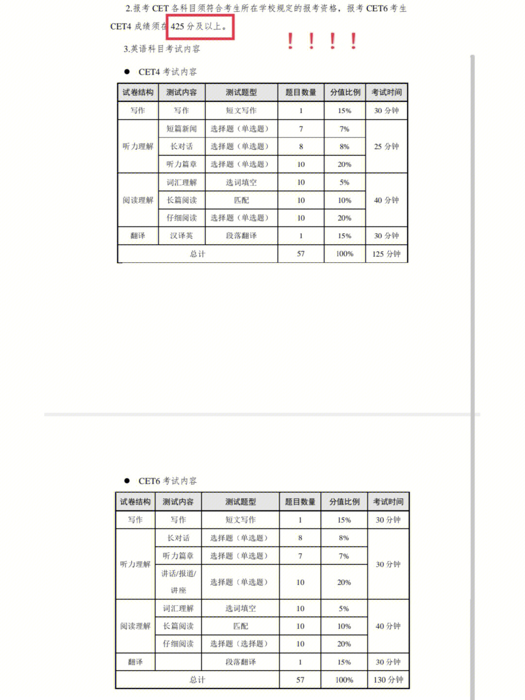 六级分值明细图片