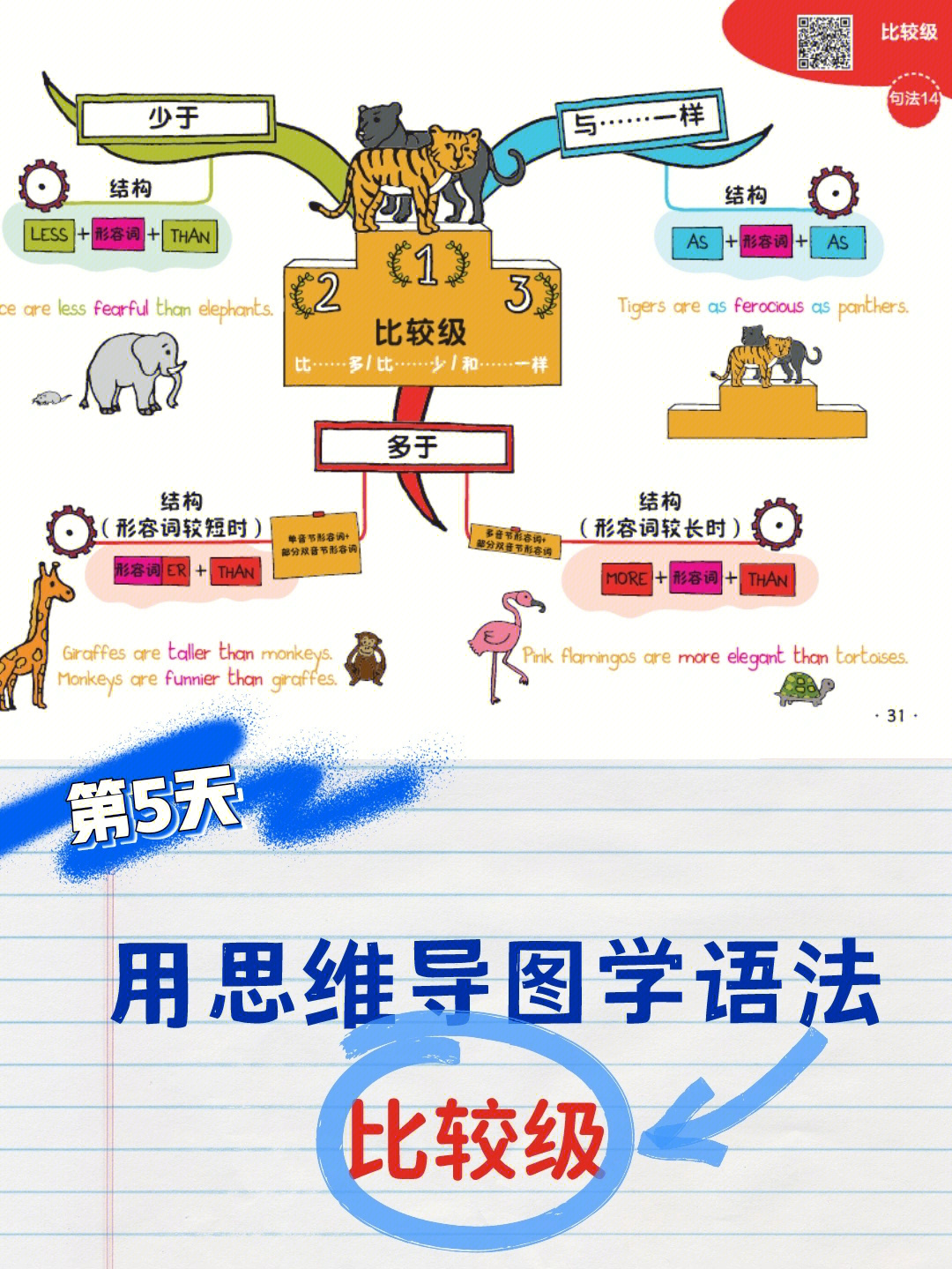 思维导图学语法比较级第5天完结篇