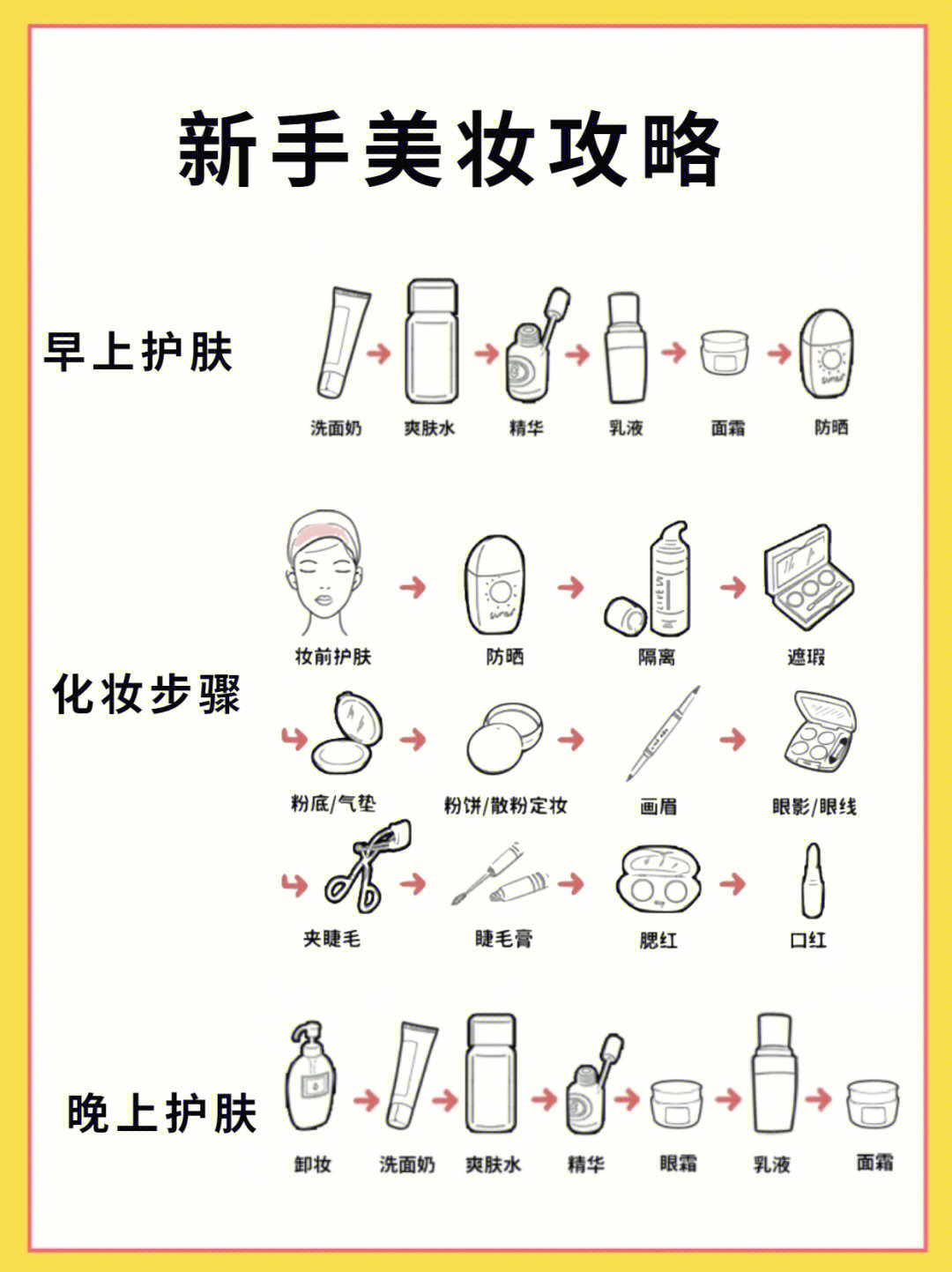 哈喽我是涵琳今天教大家一些护肤化妆步骤护肤顺序:早上护肤:洁面