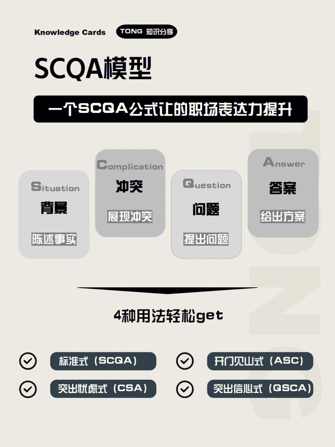 scqa模型范文图片