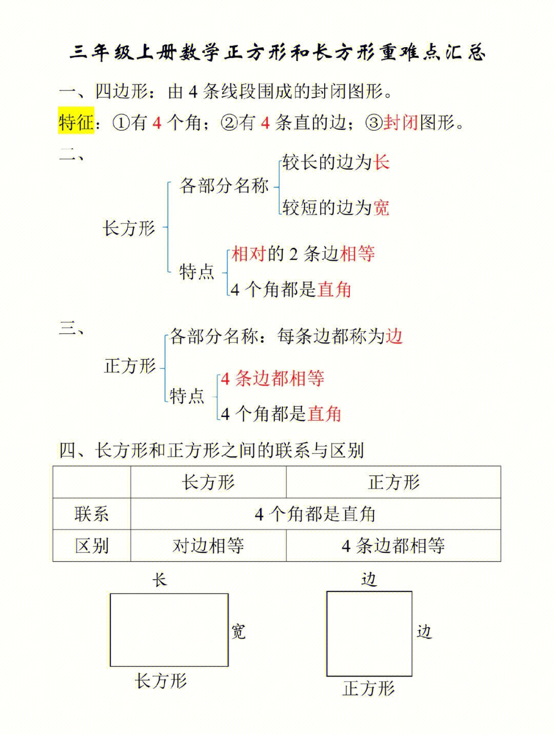 三年级周长知识导图图片