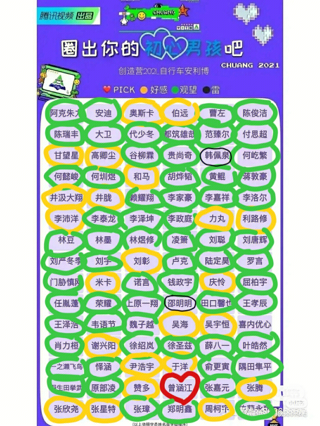 创造营2021初心pick