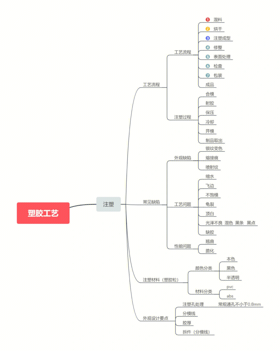 茶叶罐设计思维导图图片