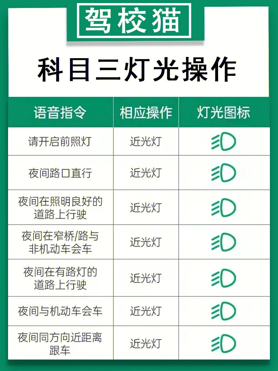 灯光调整标准示意图图片