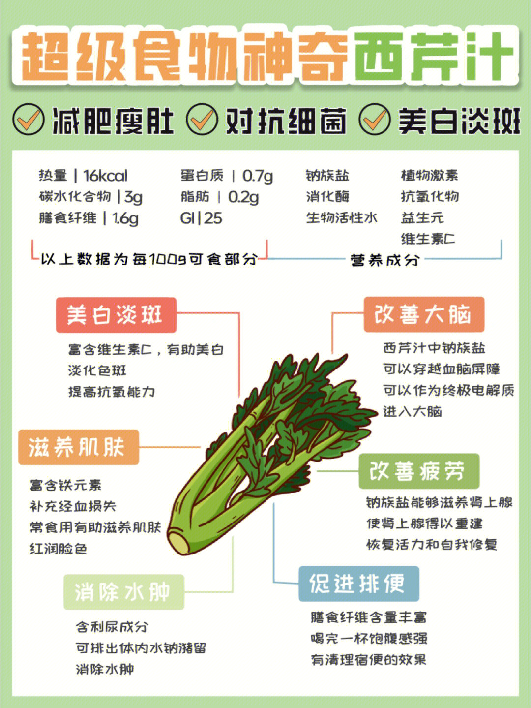 西芹和芹菜的功效图片