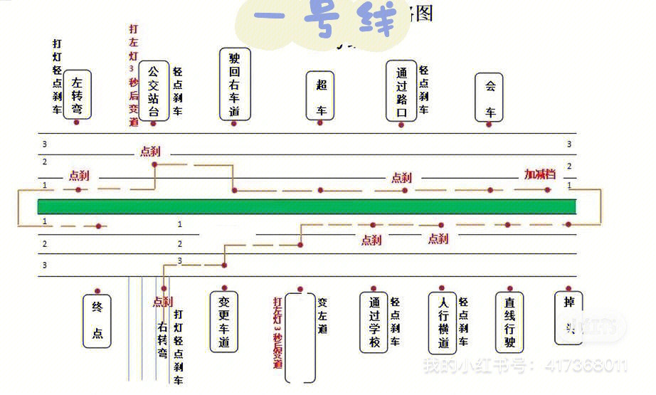 麻子川科三路线图图片