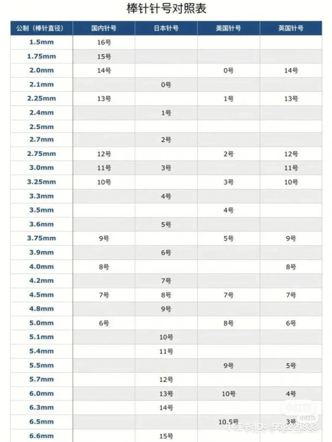 针号对照表mark一下