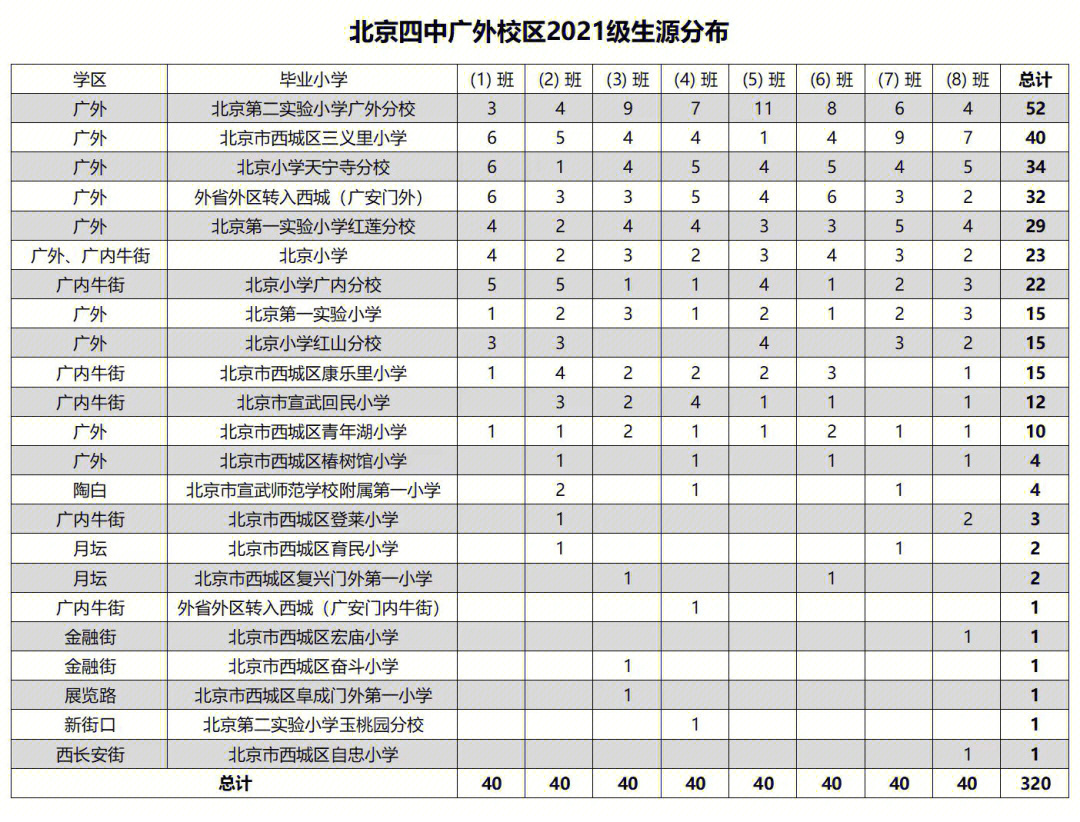 全区派位,我为什么选择四中广外