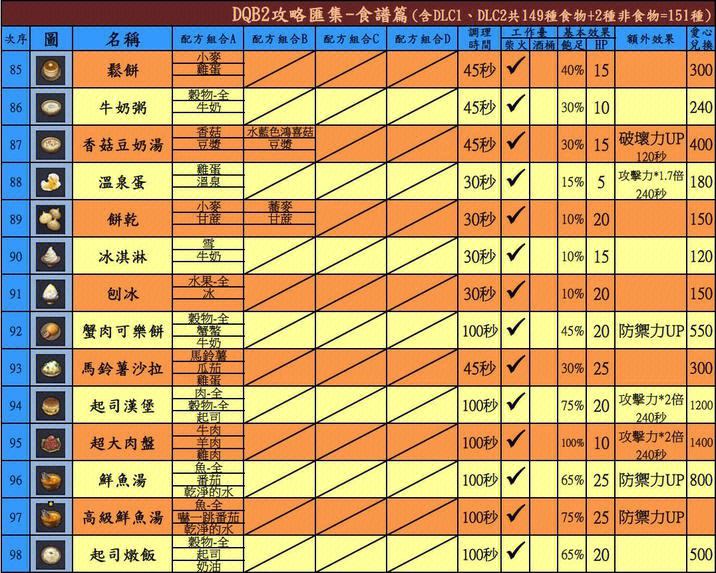 创世小玩家2装备图鉴图片