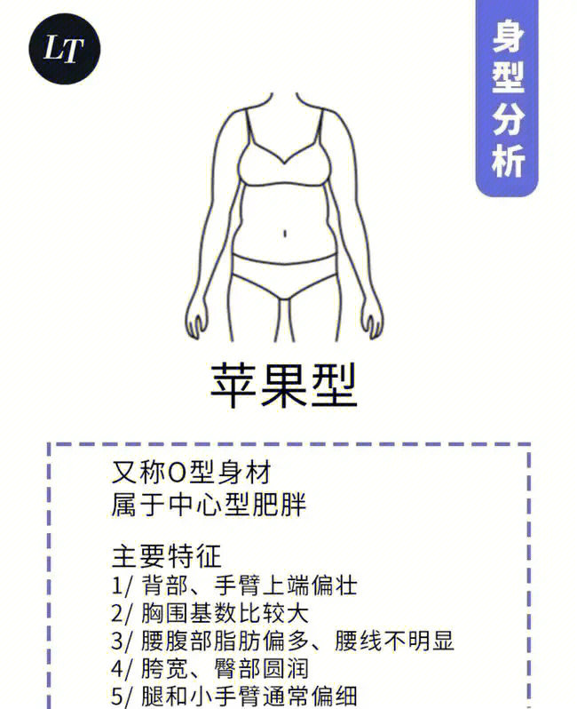 苹果型身材穿衣法则图片