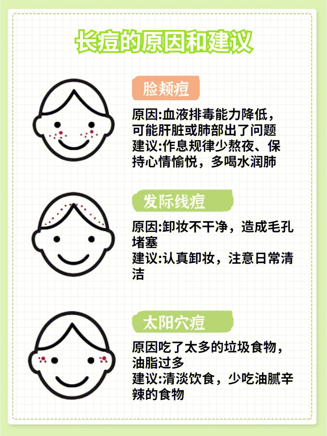 痘痘的形成原因和建议