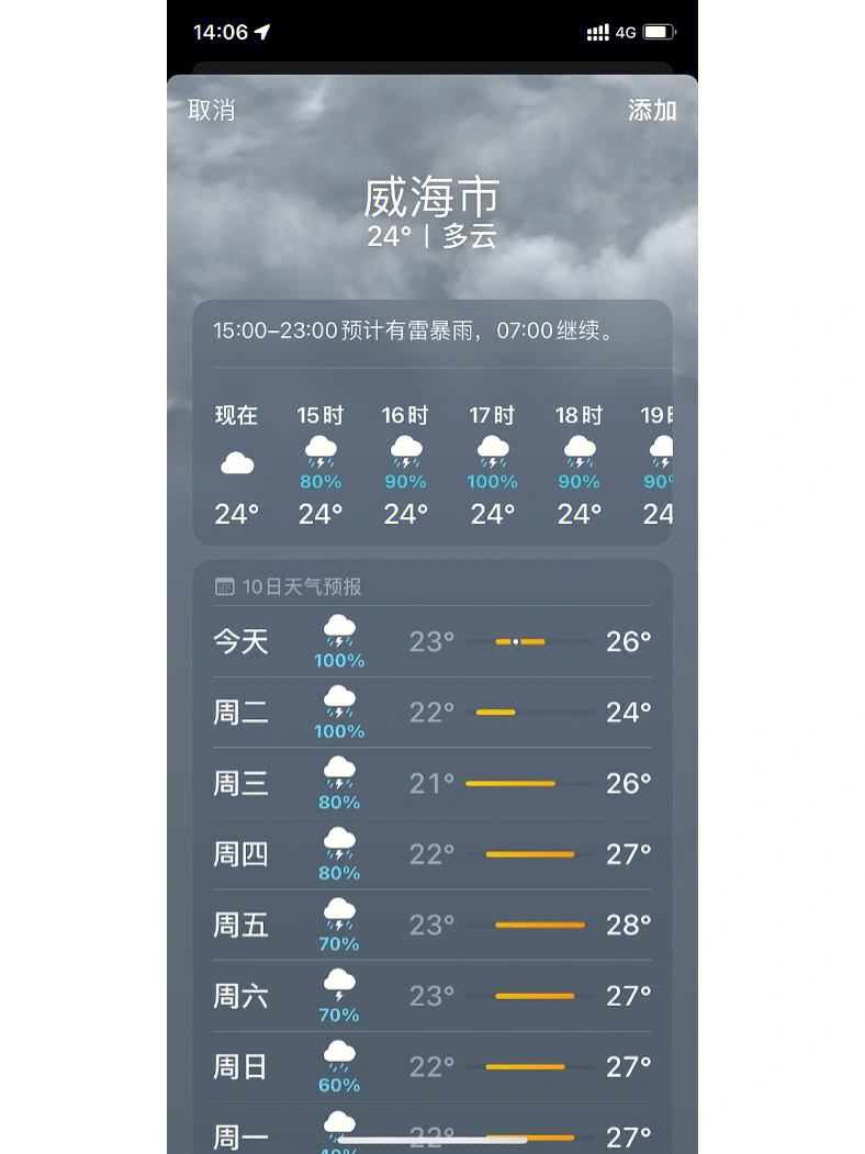 福建疫情青岛威海下雨但是云南长沙真的在下雨吗#旅游这个天气预报 害