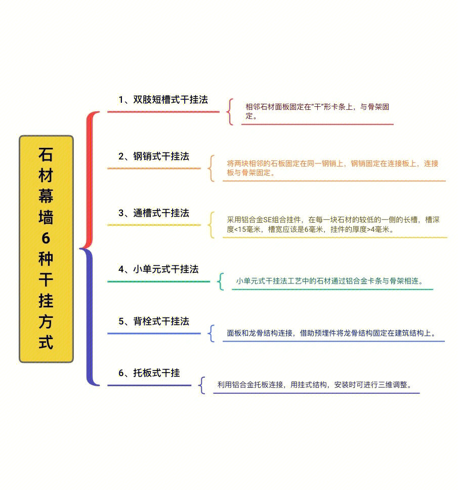 钢销式干挂法图片