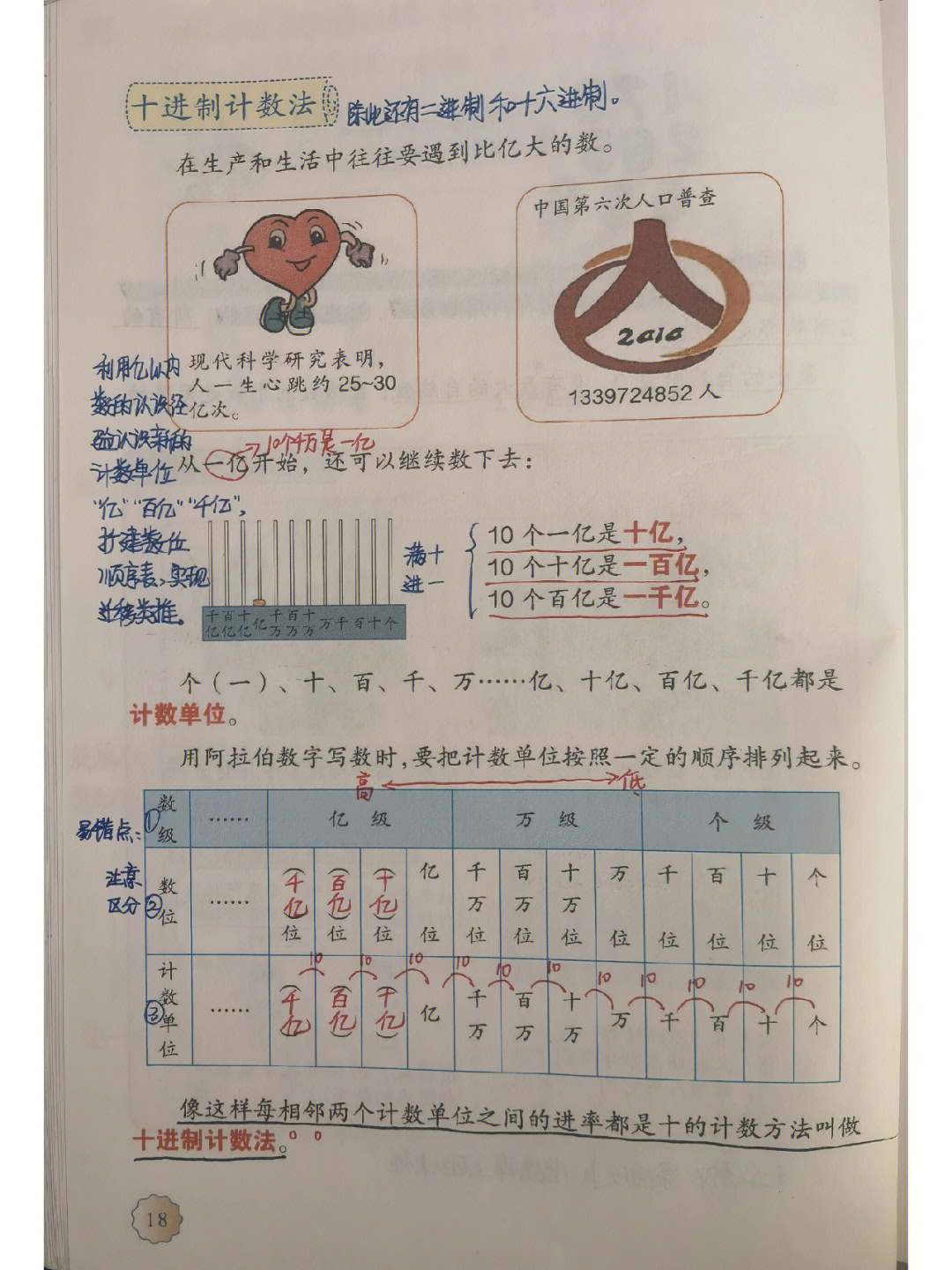 十进制计数法思维导图图片