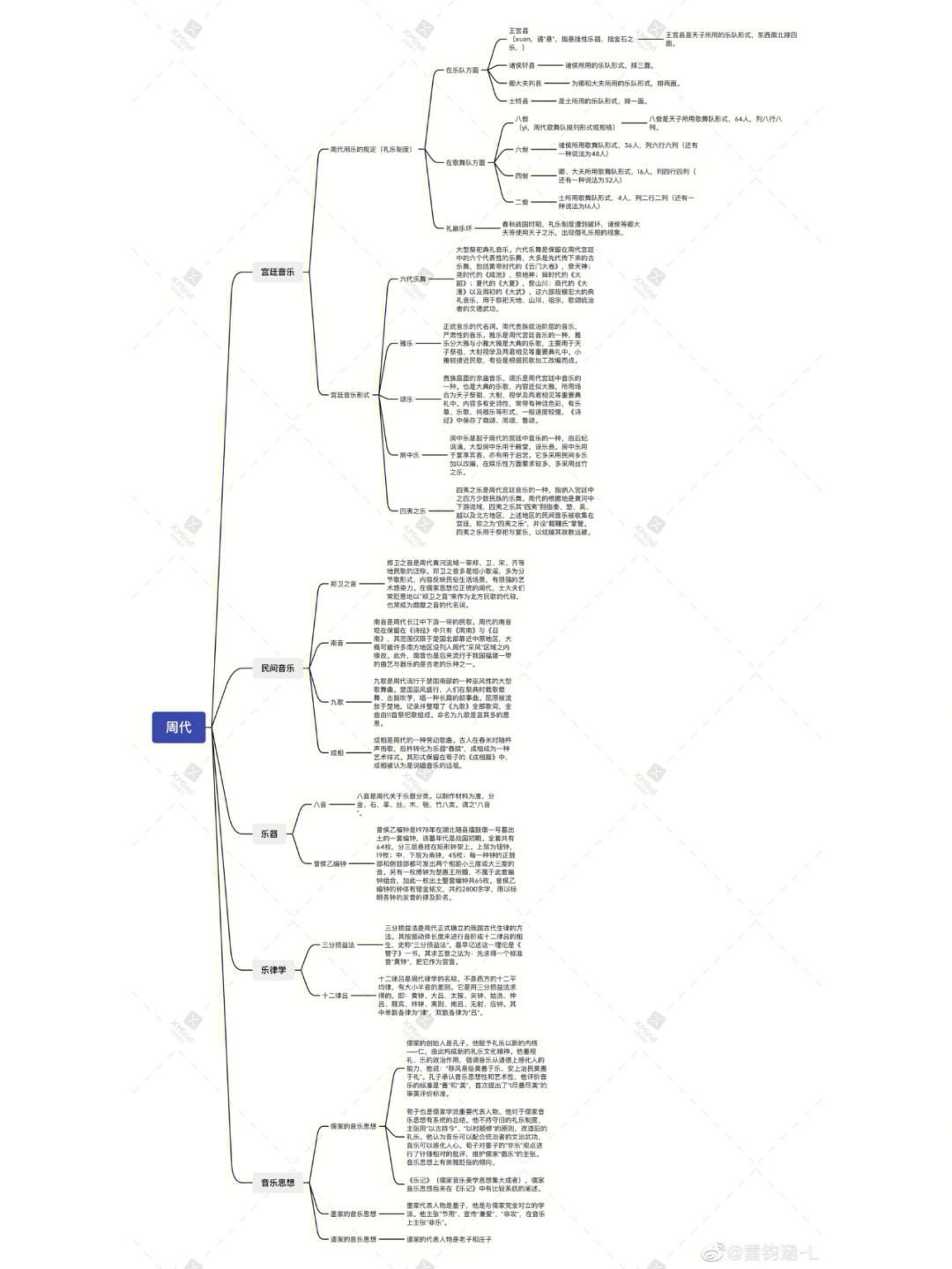 周朝思维导图图片图片