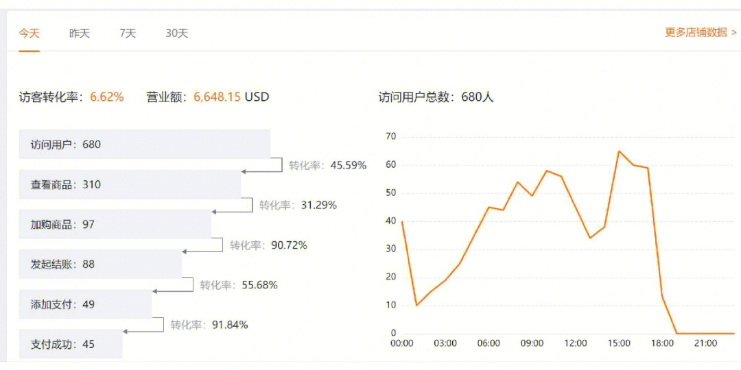 b2c独立网站和b2c平台_外贸b2c独立站_深圳b2c 独立站建站