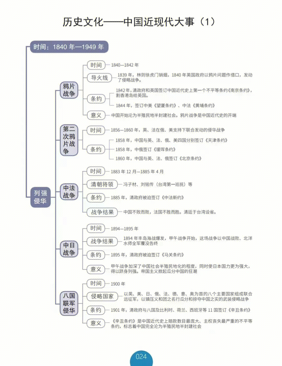 元曲文化常识思维导图图片