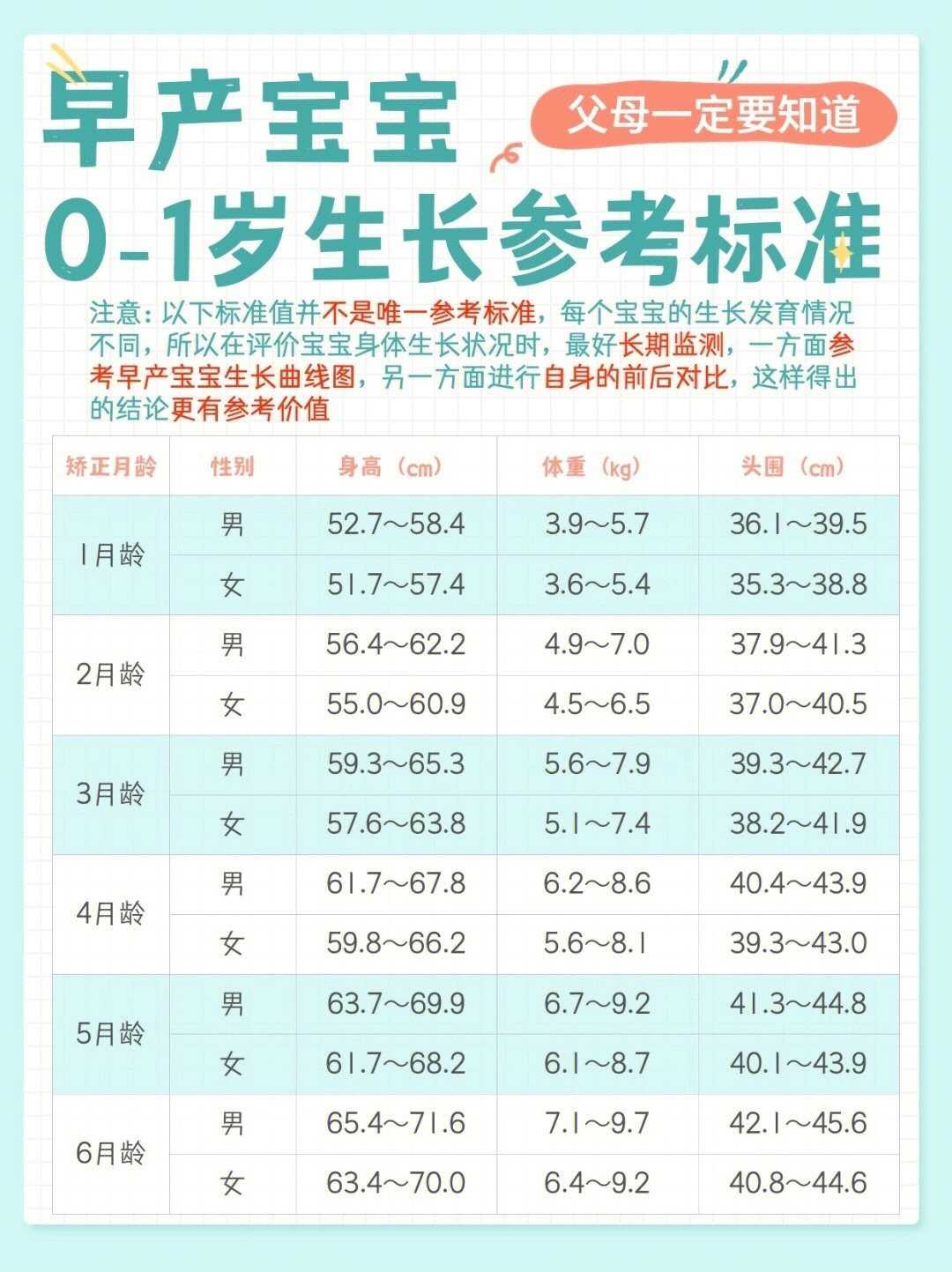 早产宝宝生长参考指标你家宝宝达标了嘛