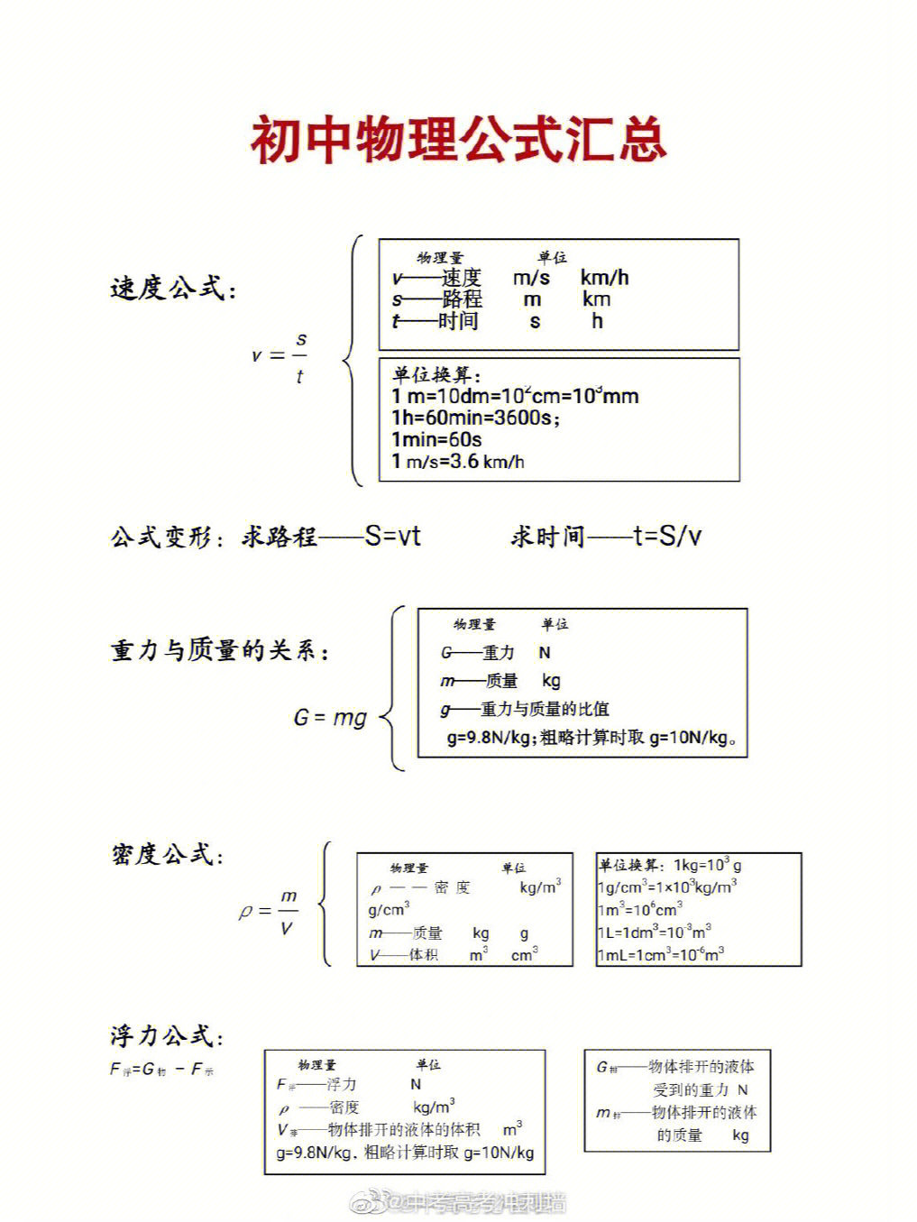 初中物理公式