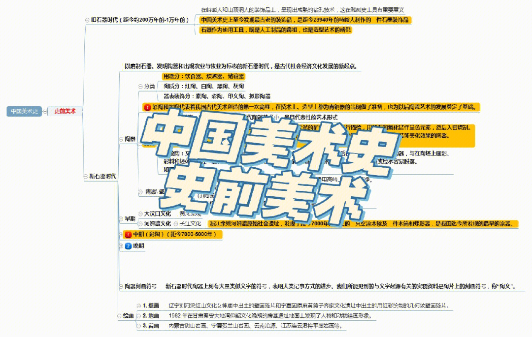 中国美术史思维导图