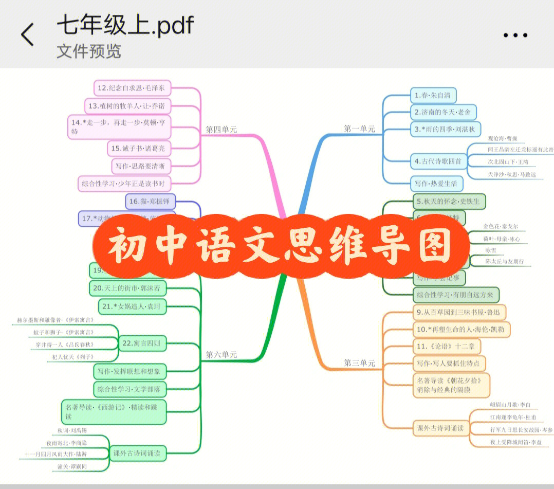 初中语文短语思维导图图片