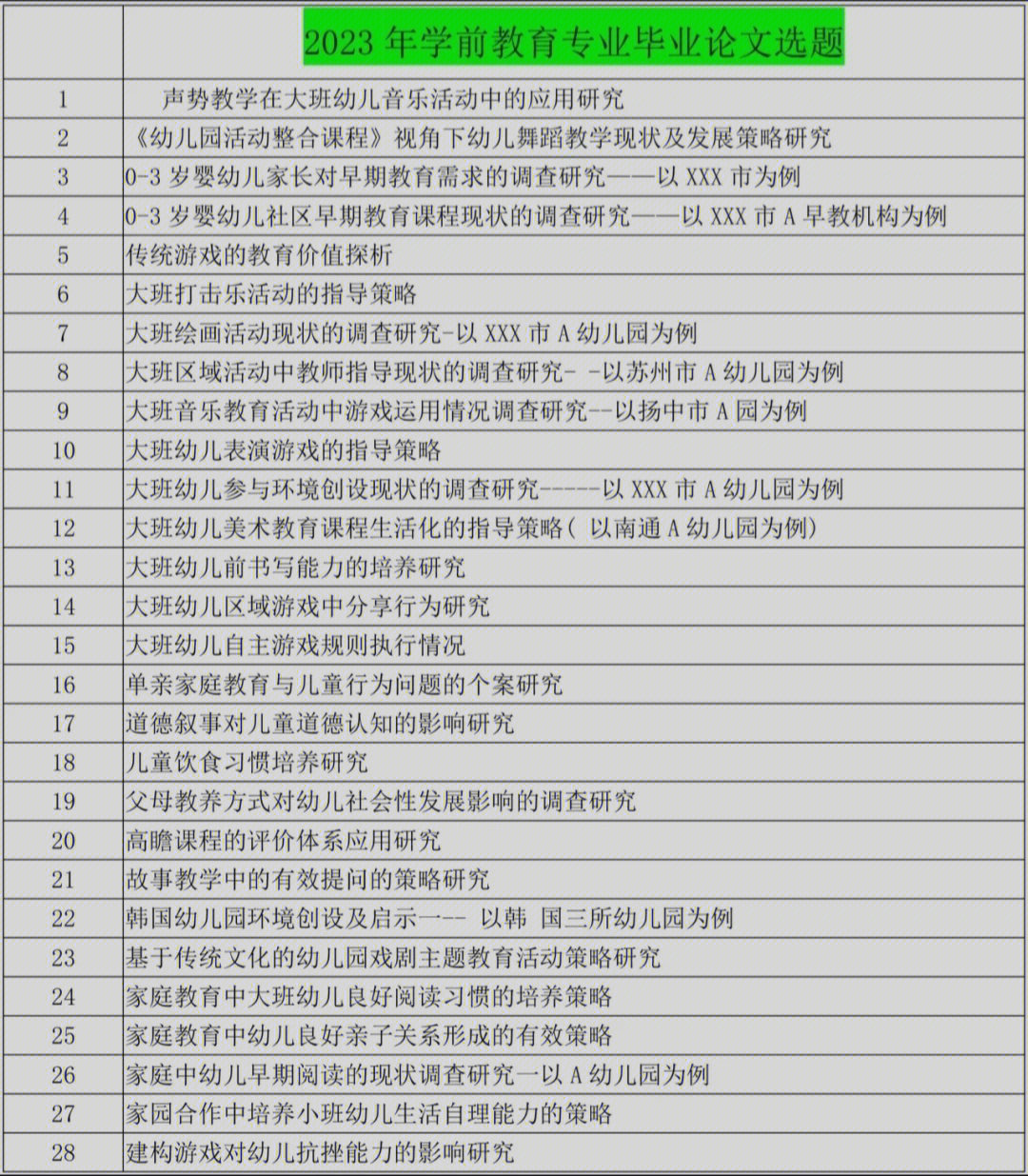 2023年学前教育专业论文选题参考