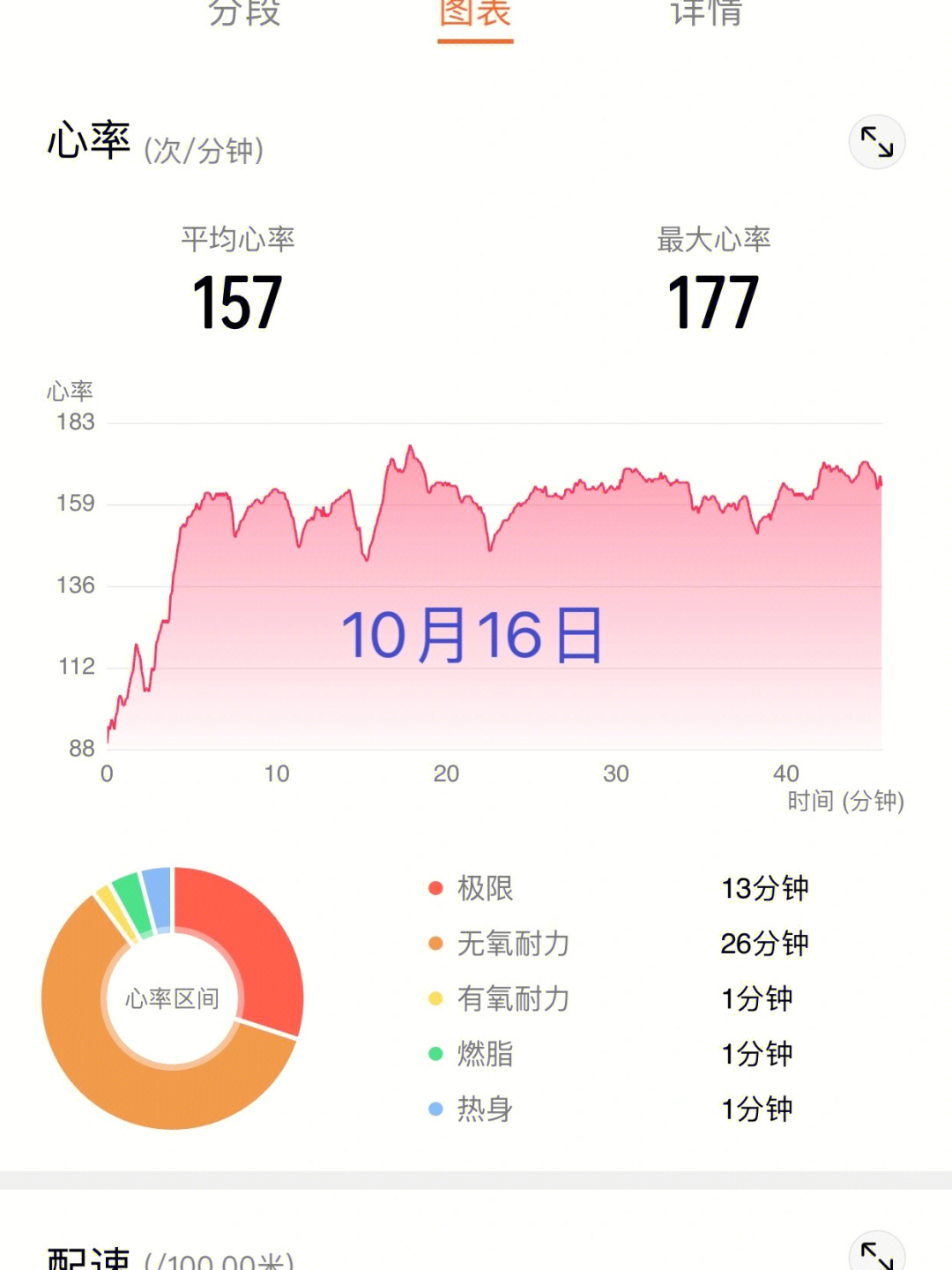 一个月内的心率怎么会变化得那么快