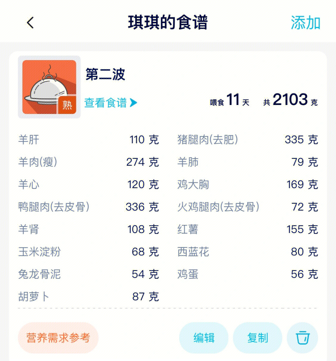 自制狗粮配料表图片