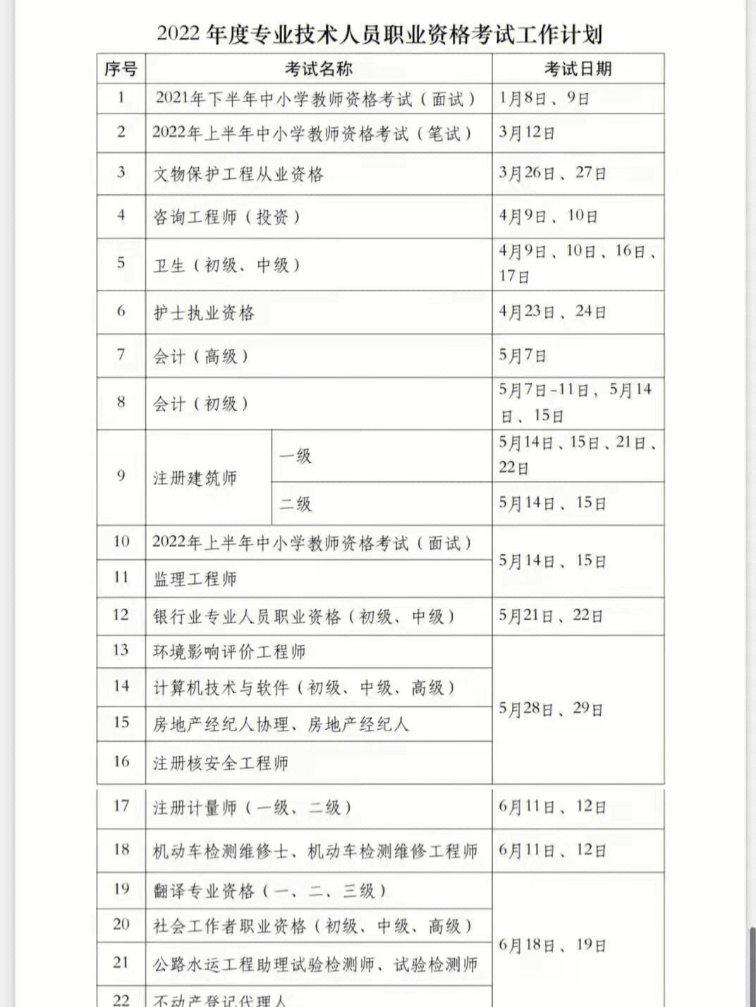 2022年度专业技术人员职业资格考试工作计划