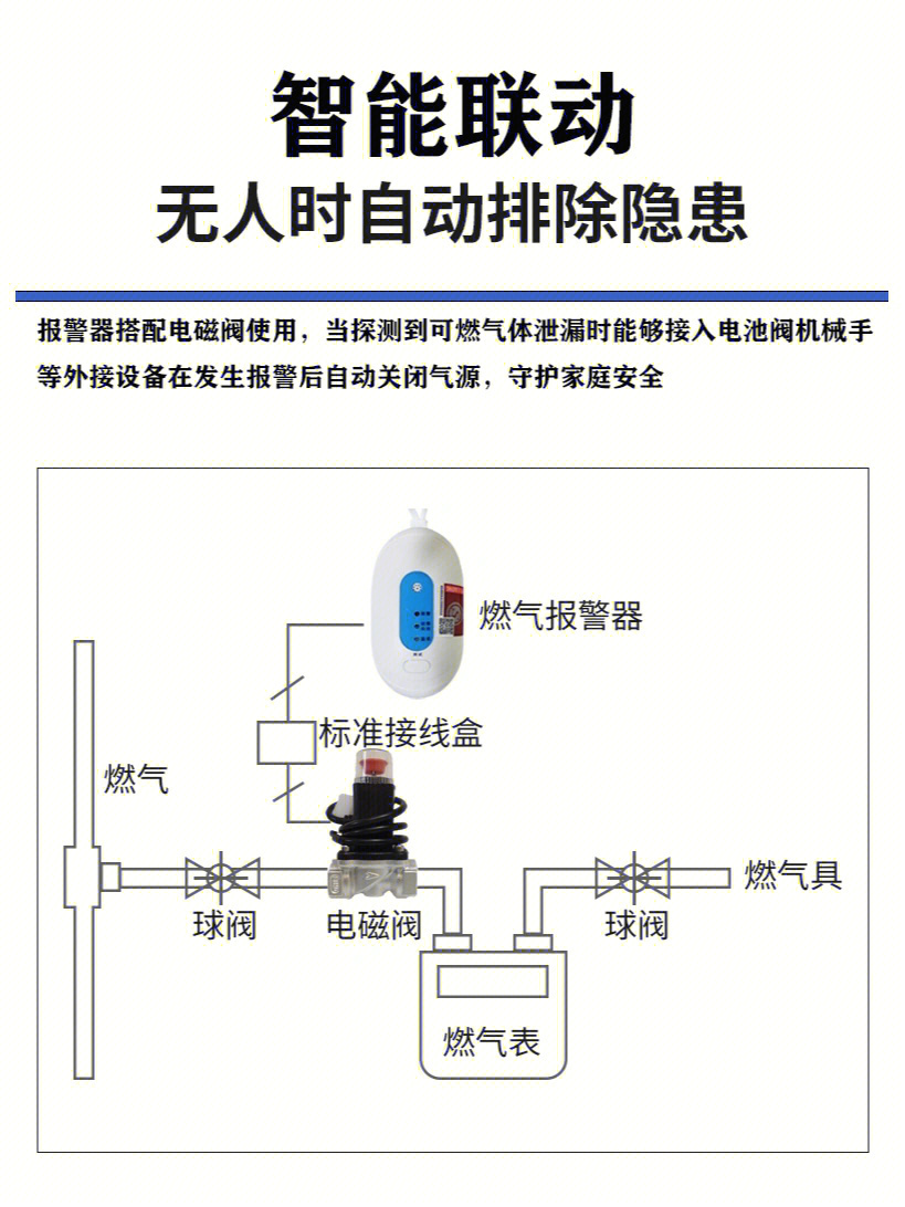 燃气报警器接线方法图片