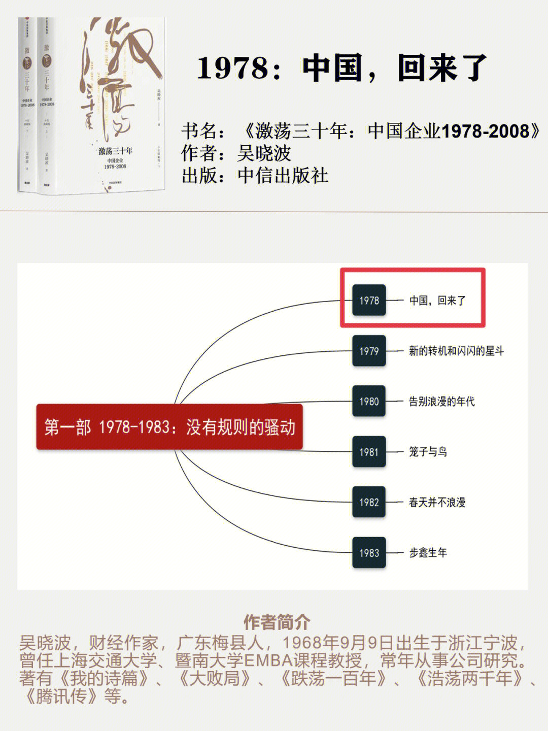 1978至今思维导图图片