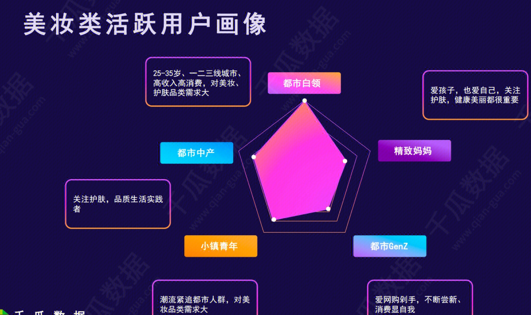 小红书活跃用户画像趋势研究报告