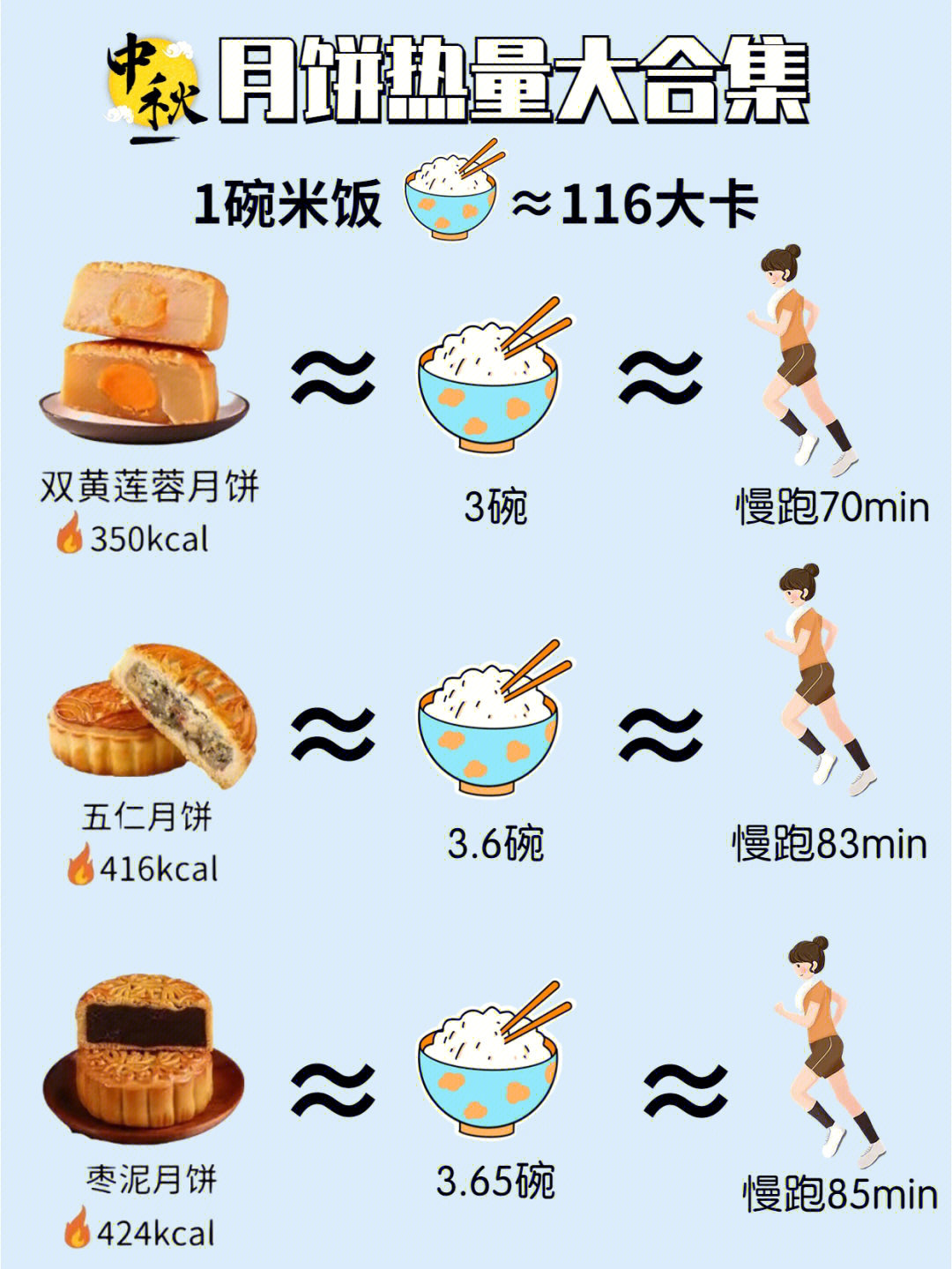 中秋04月饼热量合集一个月饼3碗米饭